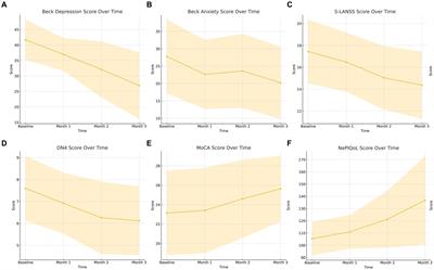 Vortioxetine treatment for neuropathic pain in major depressive disorder: a three-month prospective study